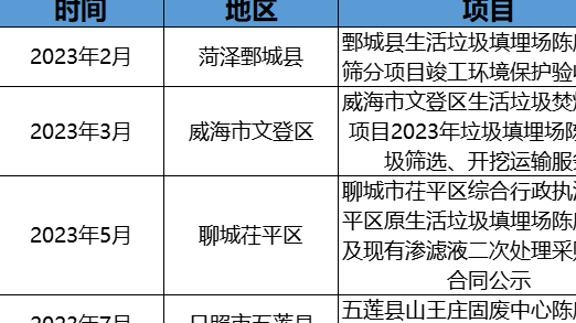 政企聯動探索！摻燒陳腐垃圾萬億市場空間怎么釋放？