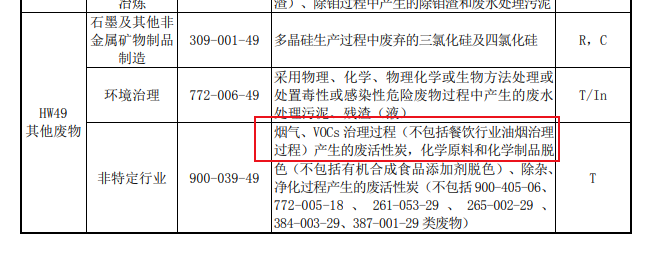 官網(wǎng)新聞：吸附VOCs的活性炭是否一定為危廢？違法處置要承擔(dān)何責(zé)？